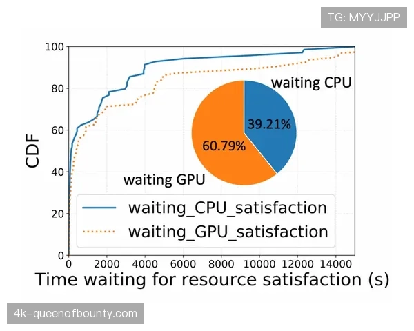 “专家预测:大数据模型显示利物浦获得前四概率已升至87%”