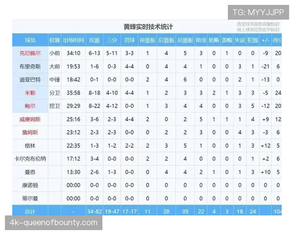 比赛因球员抽断中断,数据显示双方高强度冲刺次数创本月新高